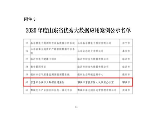 佳華科技產品榮登2020年度山東省大數據“三優兩重”名單，強化進出口業務布局