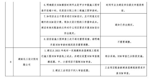 施工圖BIM審查6月試行引熱議，大數據服務助力建筑行業革新